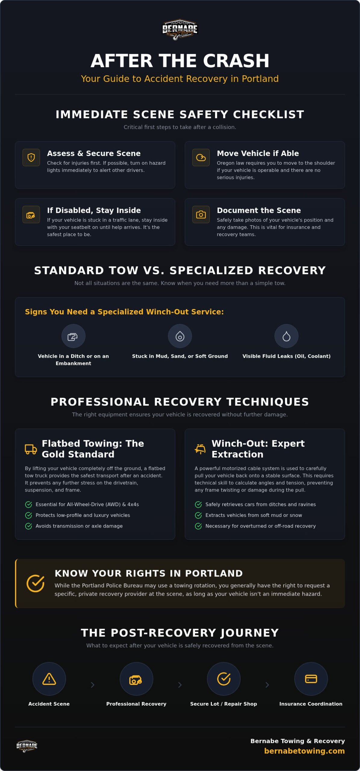 Accident Recovery in Portland: The Complete Vehicle & Logistics Guide