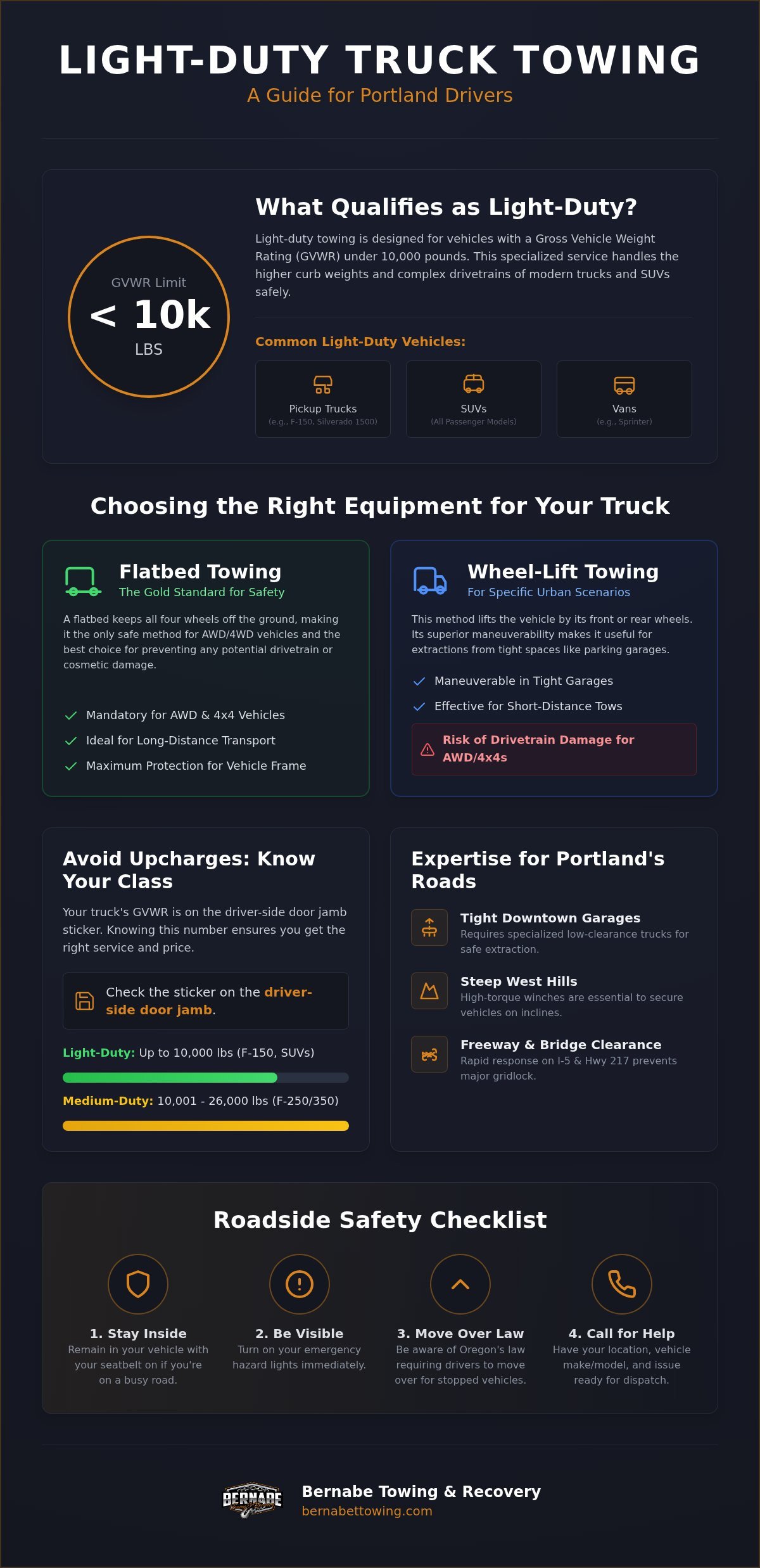 Portland Light-Duty Truck Towing: Professional Guide