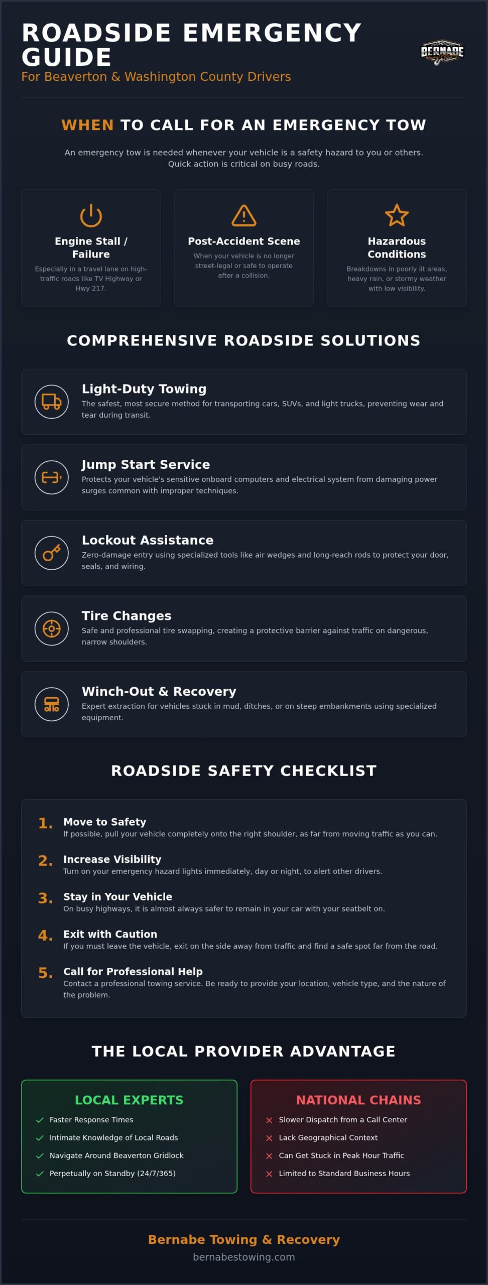 Professional Tow Truck Beaverton Oregon: 24/7 Roadside Help