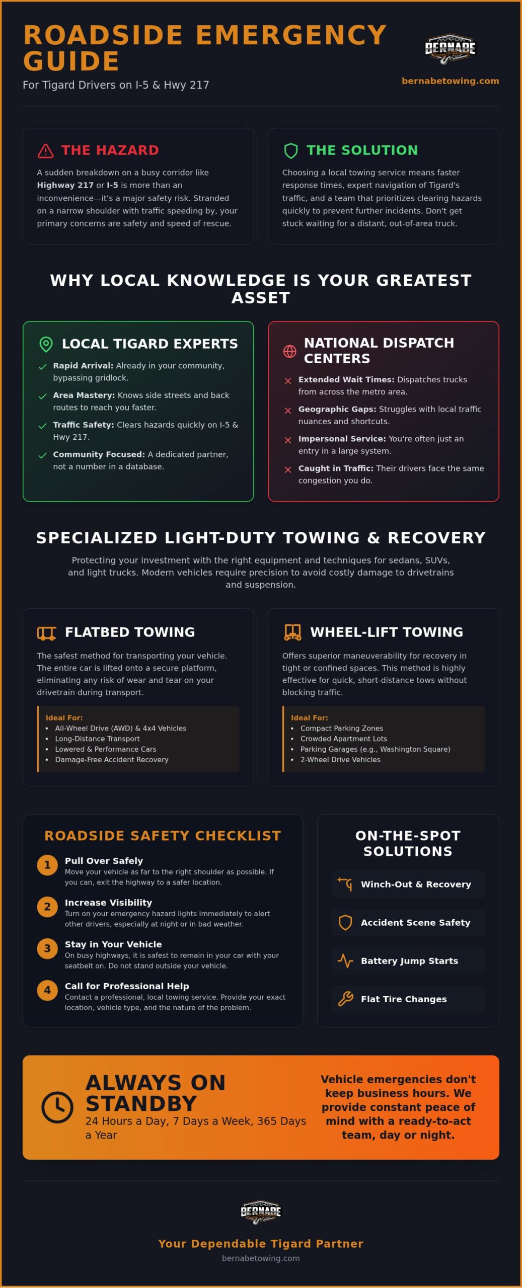 Reliable Towing Service in Tigard, Oregon | 24/7 Support