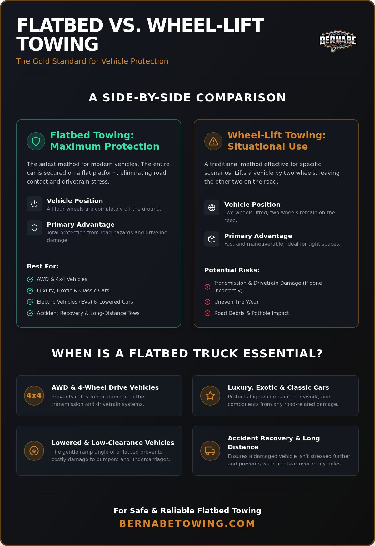 Flatbed Towing Service: The Professional Guide to Safe Vehicle Transport