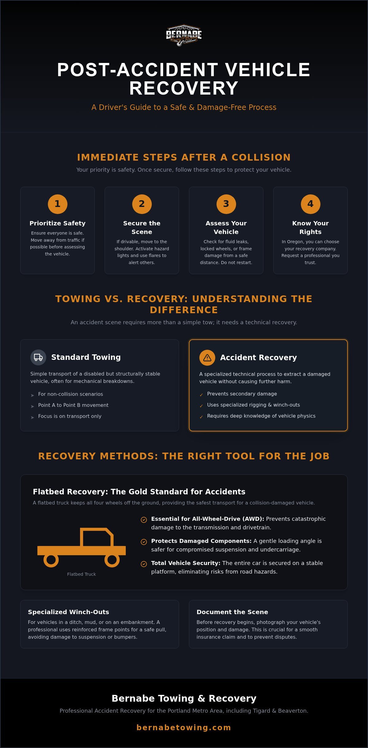 Car Recovery After Accident: A Step-by-Step Guide to Vehicle Extraction