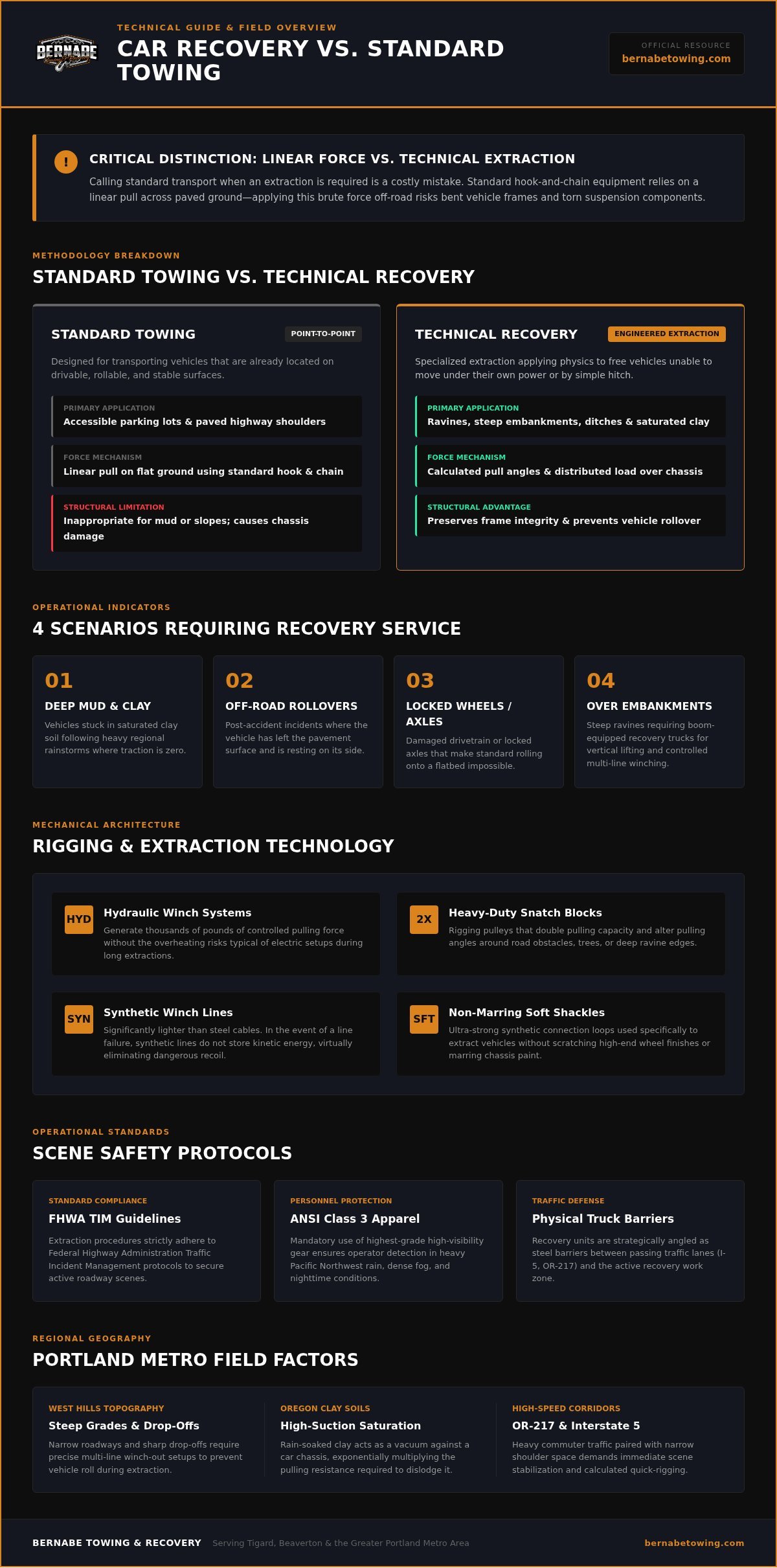 Car Recovery Service: A Professional Guide to Vehicle Extraction & Safety