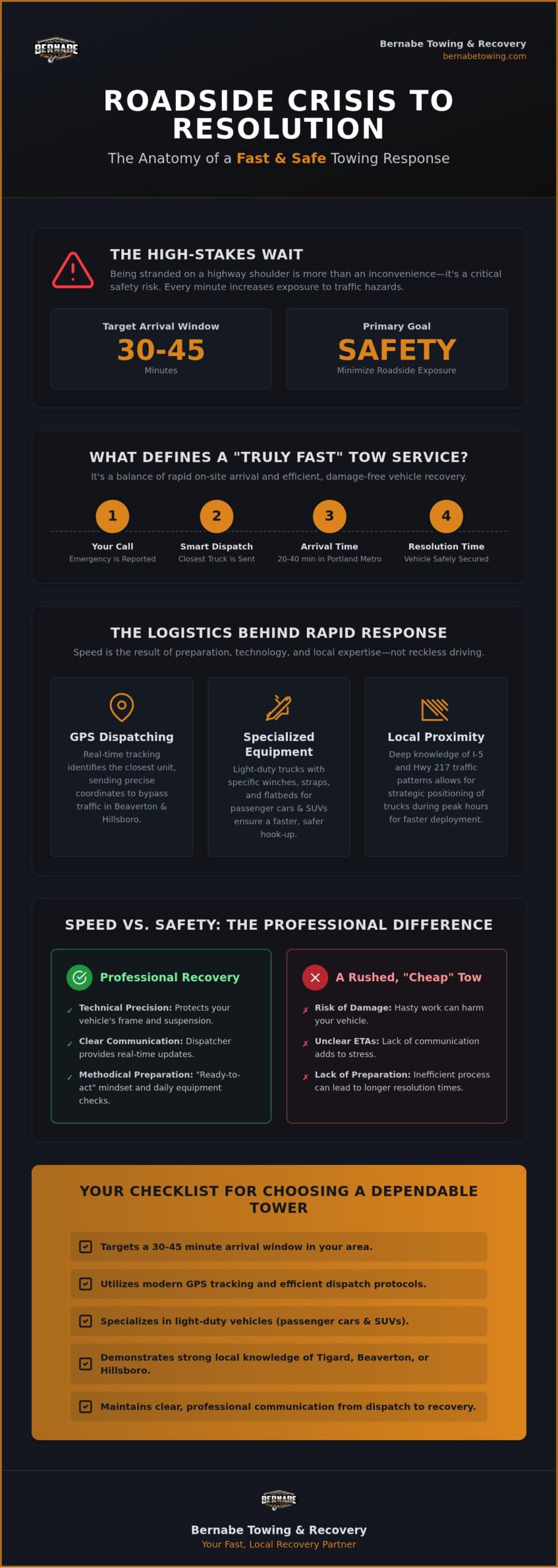 Fast Tow Truck Services: Understanding Rapid Response in Emergency Towing