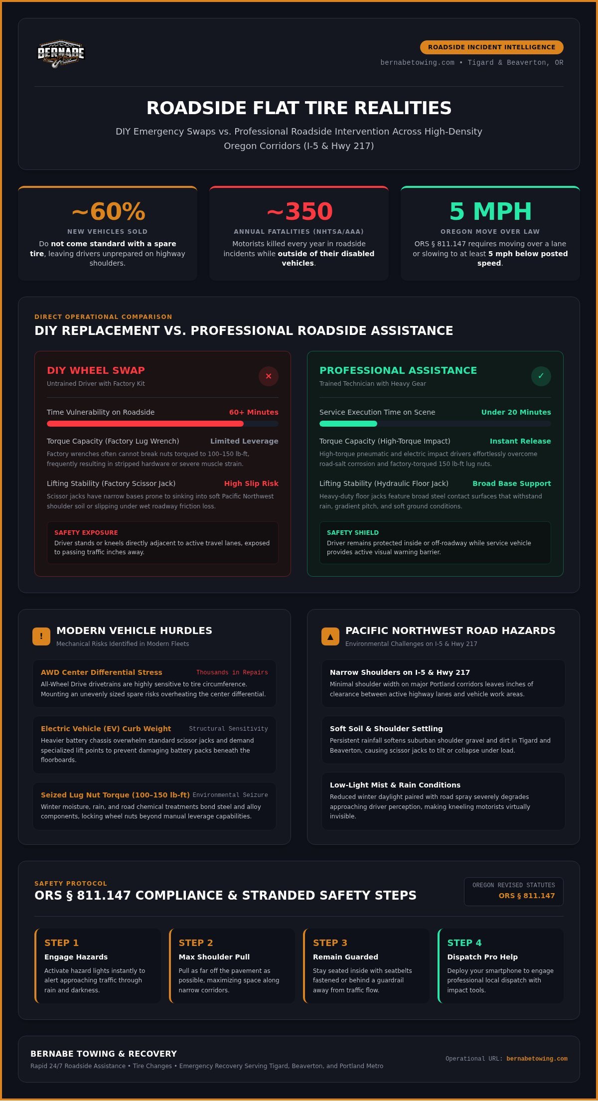 Professional Tire Change Help: A Guide to Choosing Roadside Support in 2026