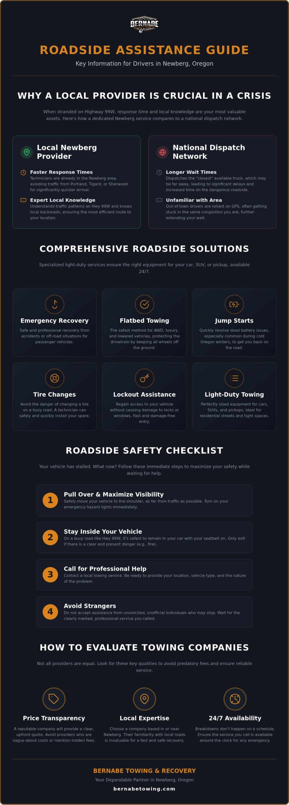 Reliable Towing Service in Newberg, OR | 24/7 Assistance
