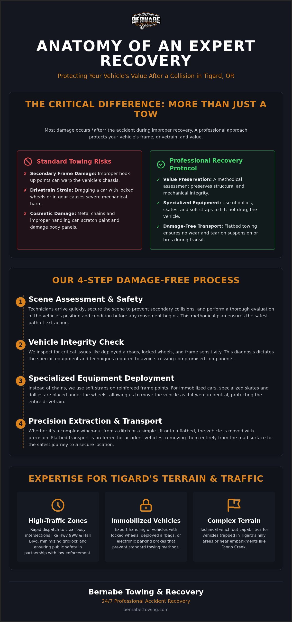 Accident Recovery Tigard Oregon: Professional Vehicle Extraction Case Study