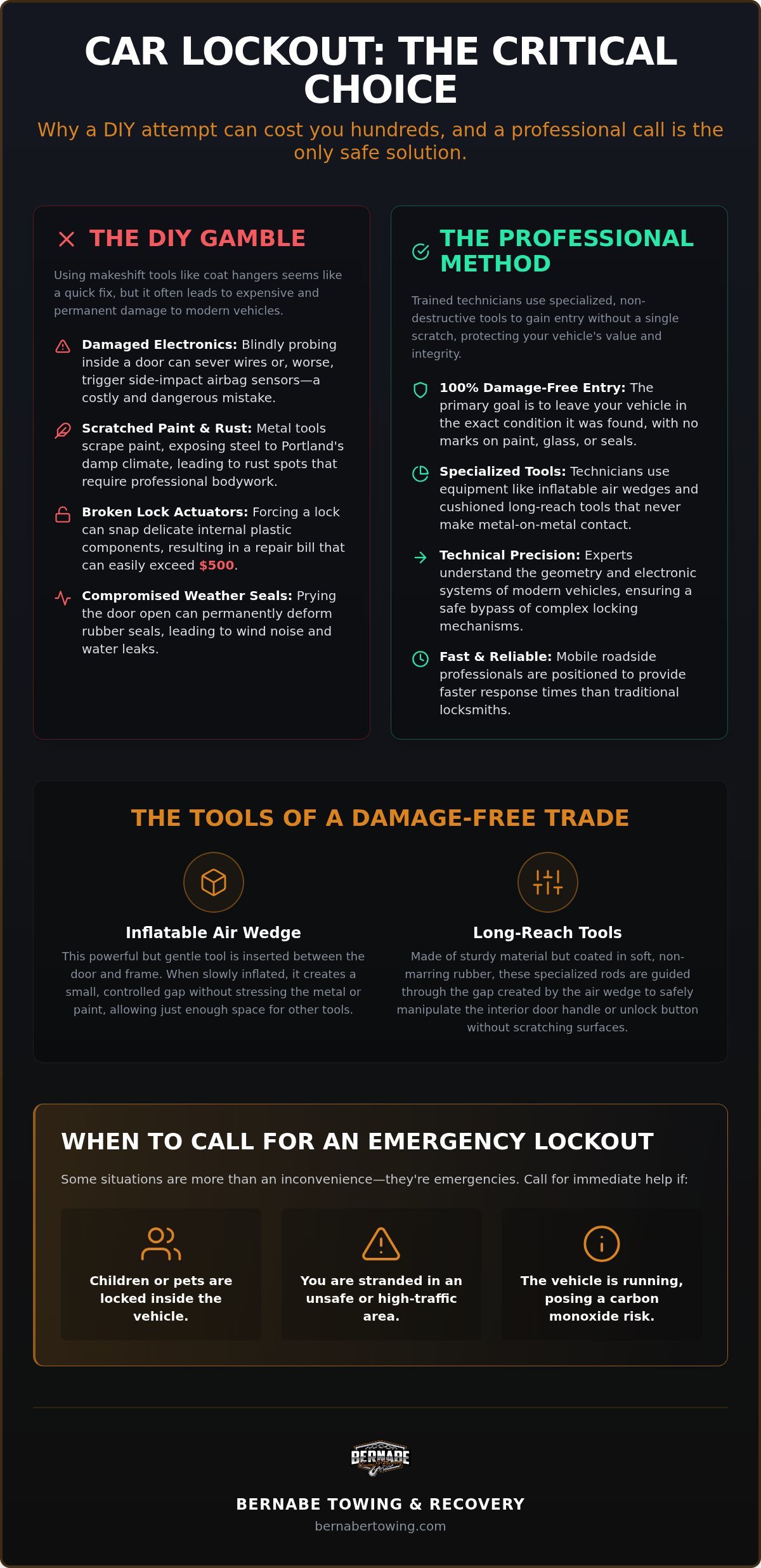 Professional Car Lockout Service: A Guide to Safe Vehicle Entry