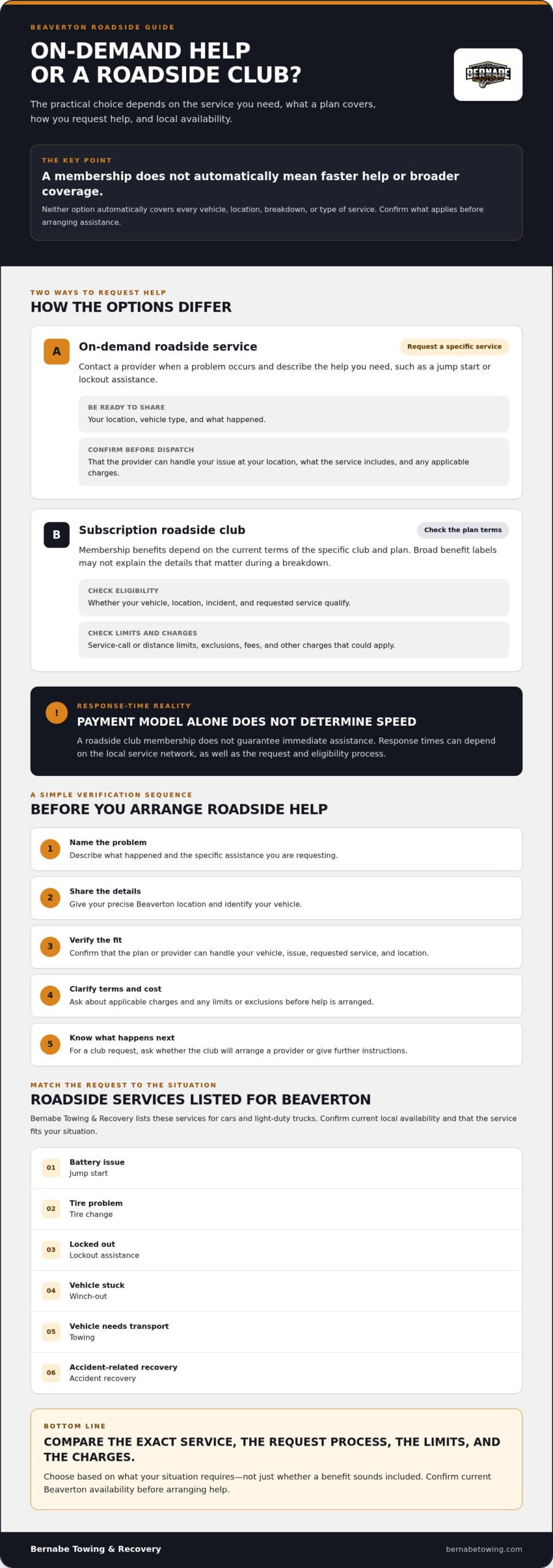 On-Demand Roadside Service vs. a Subscription Roadside Club in Beaverton