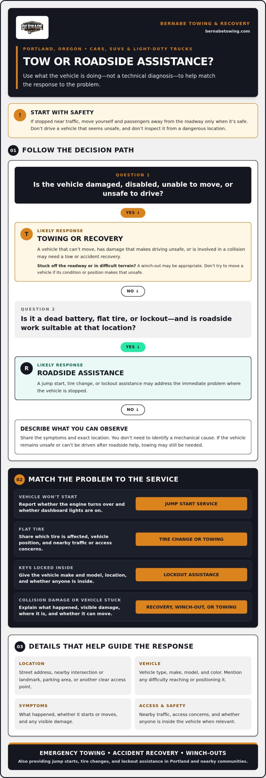 Emergency Towing in Portland, OR: Professional 24/7 Help