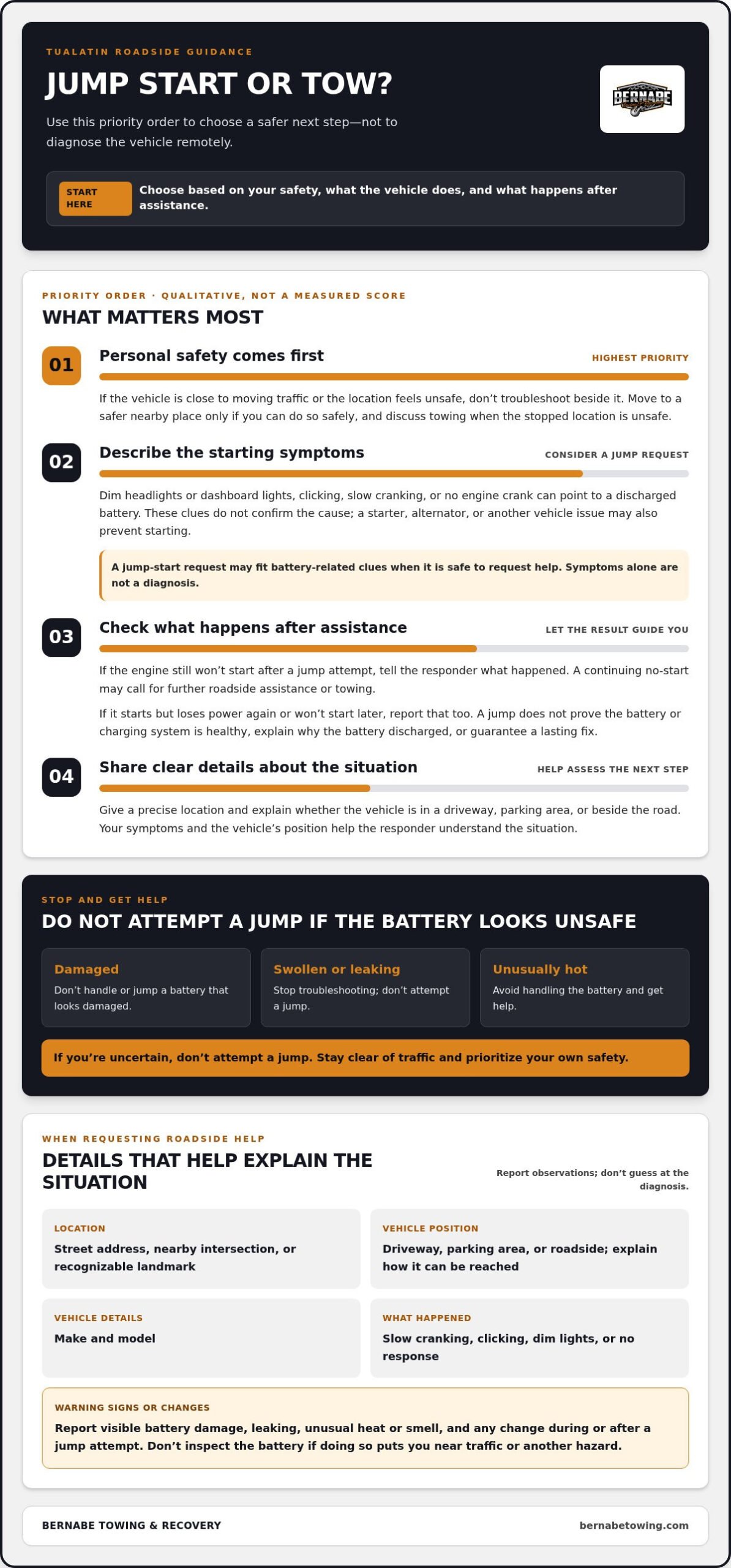 Jump Start a Dead Battery in Tualatin, OR: Get Roadside Help